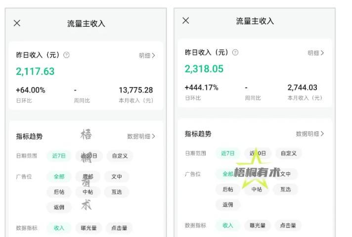 1天收入2117，9天挣了16519，新手做公众号这个方法太猛了